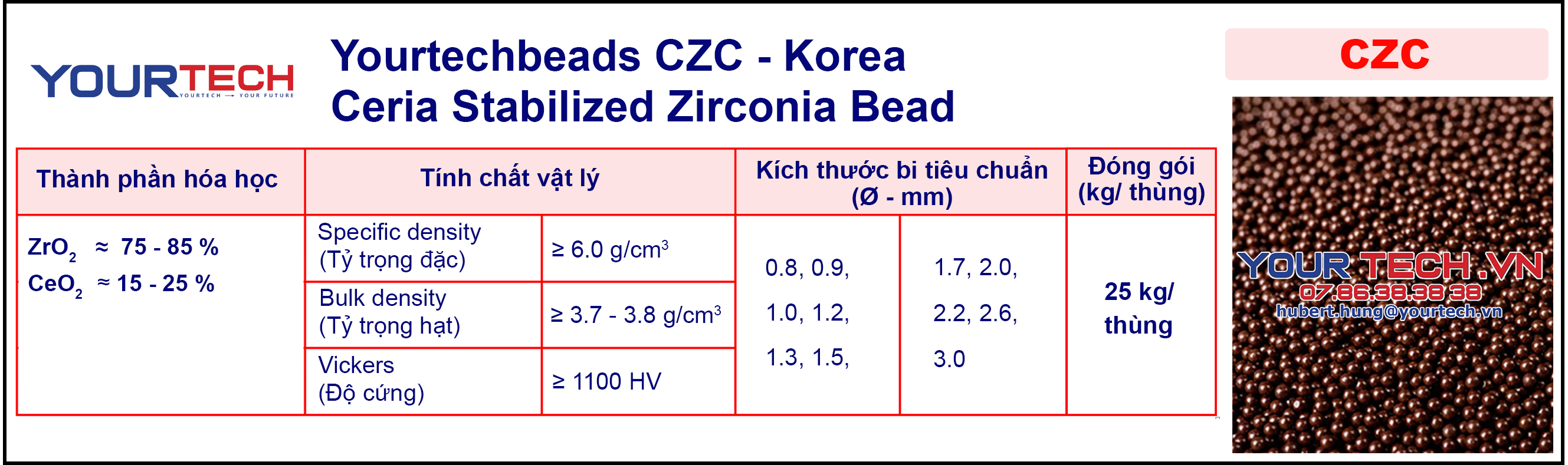 Thông số kỹ thuật bi nghiền sứ CZC