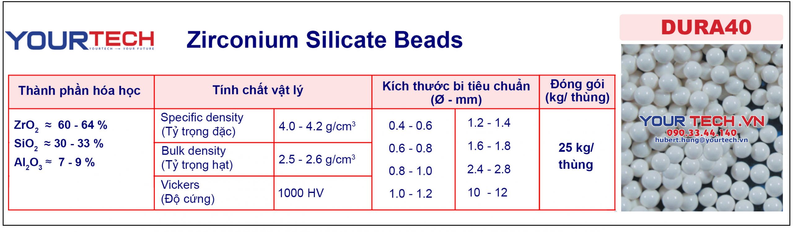 Thông số kỹ thuật Bi nghiền sứ Ceramic DURA40