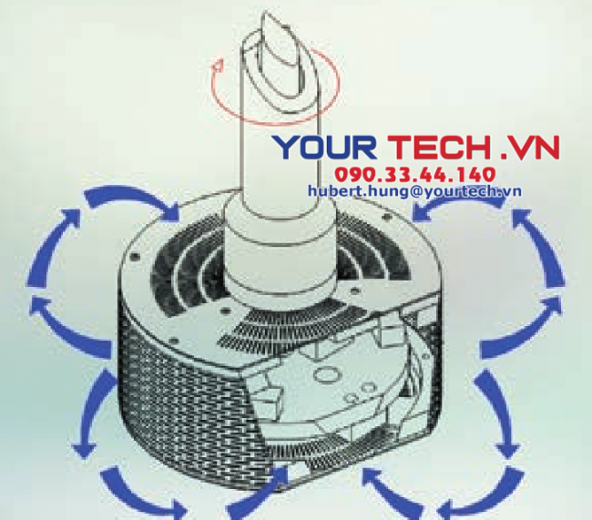Nguyên lý hoạt động rổ nghiền