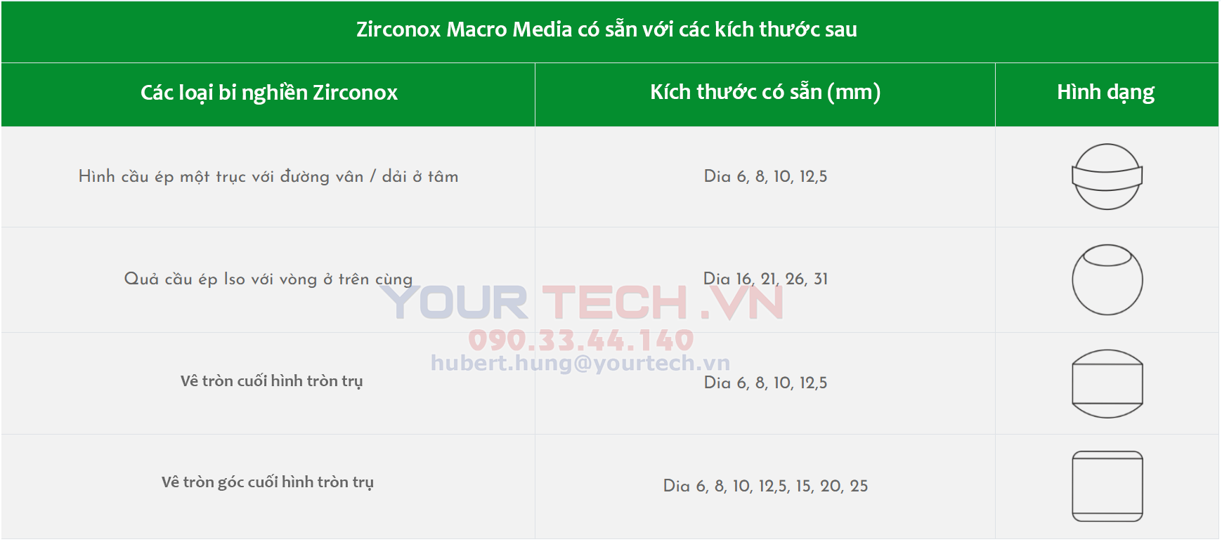 Hình dạng bi nghiền zirconox
