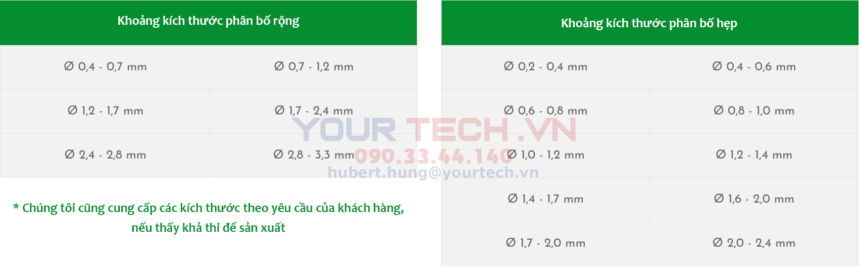 Các kích thước bi nghiền Zirconox Micro