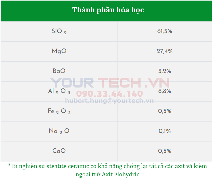 Thành phần hóa học bi nghiền Steatitee ceramic