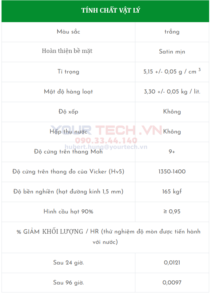 Thông tin bi nghiền Zirconia ceramic
