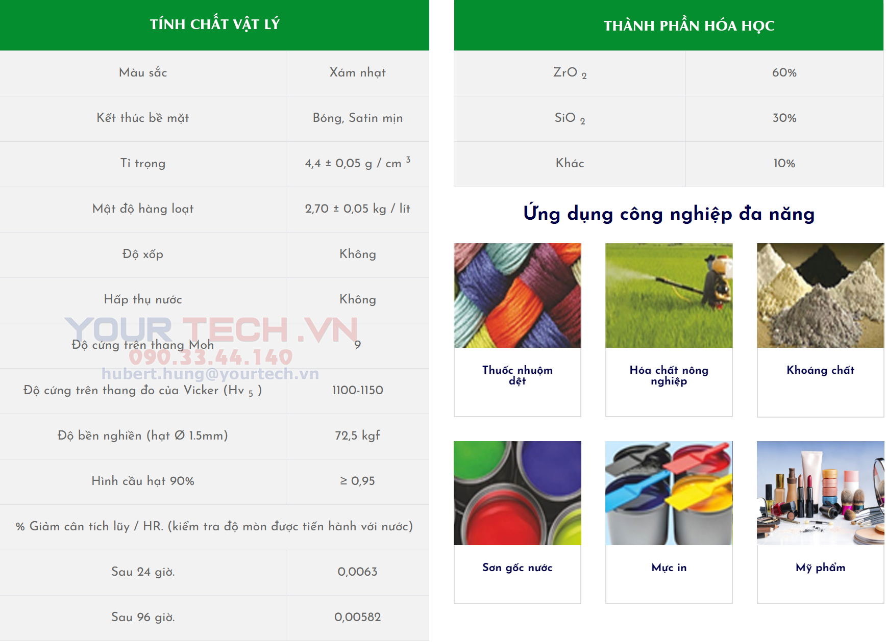 Thông số chung của bi nghiền Zircosil