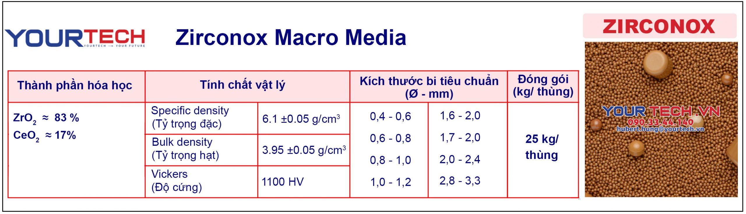 Thông số kỹ thuật chung cho bi nghiền Zirocnox Micro