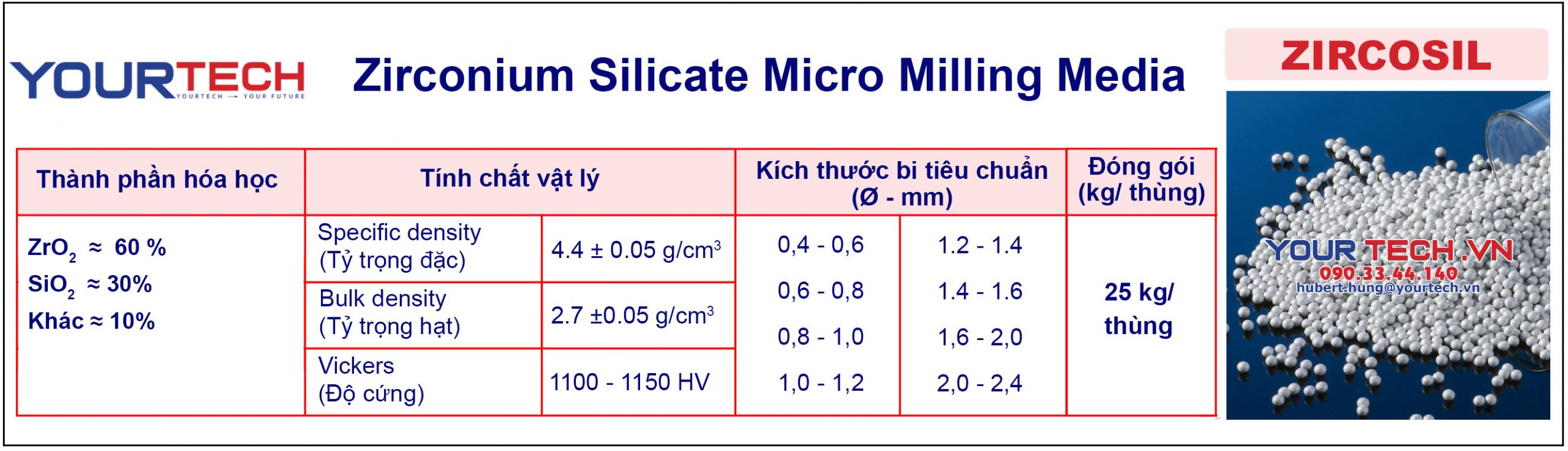 Thông số kỹ thuật của bi nghiền zircosil