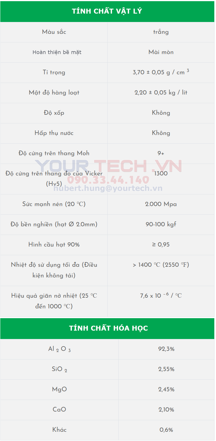 Thông tin số kỹ thuật chung của Duralox 92W:
