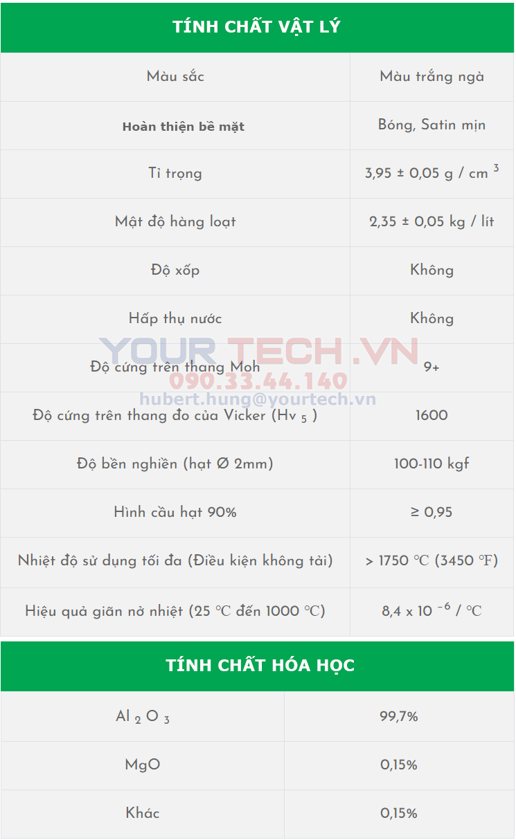 Thông tin số kỹ thuật bi Duralox 997W