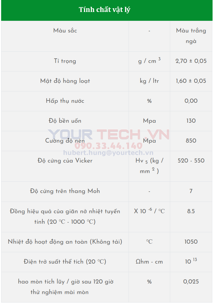 Tính chất vật lý bi nghiền Steatitee ceramic