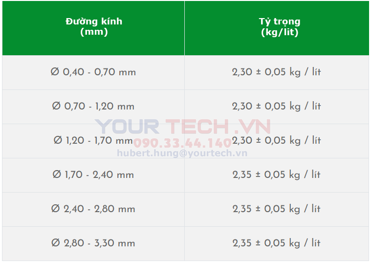 Tỷ trọng cụ thể  một số size bi Duralox997 thông dụng