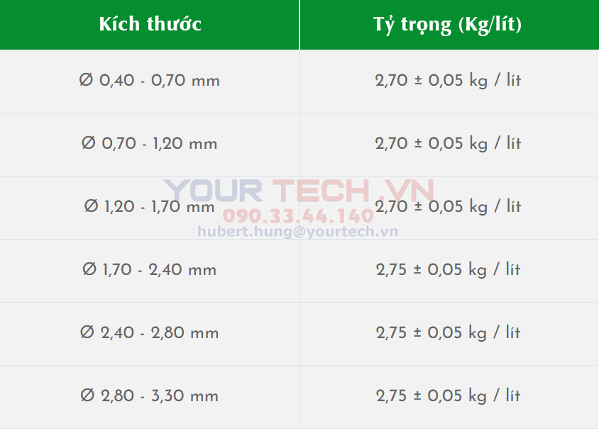 Tỷ trọng của bi nghiền zircosil